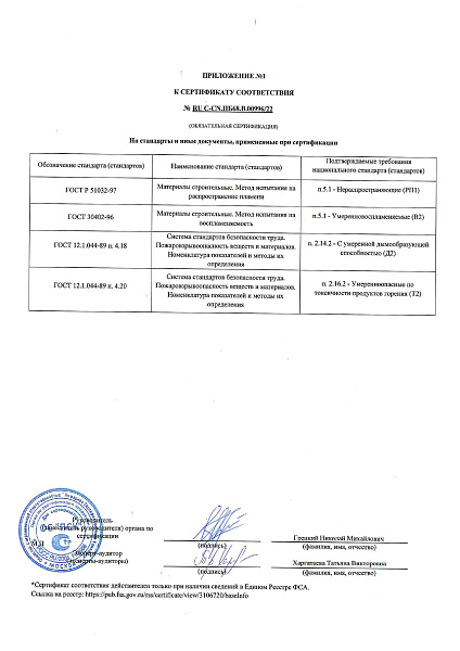 Приложение к сертификату соответствия